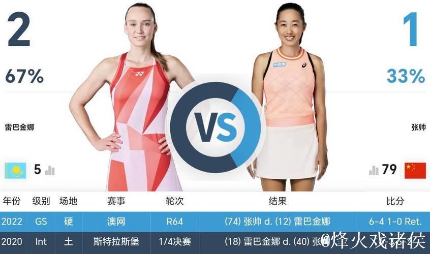 张帅苦战三盘击败克鲁格 晋级对阵莱巴金娜