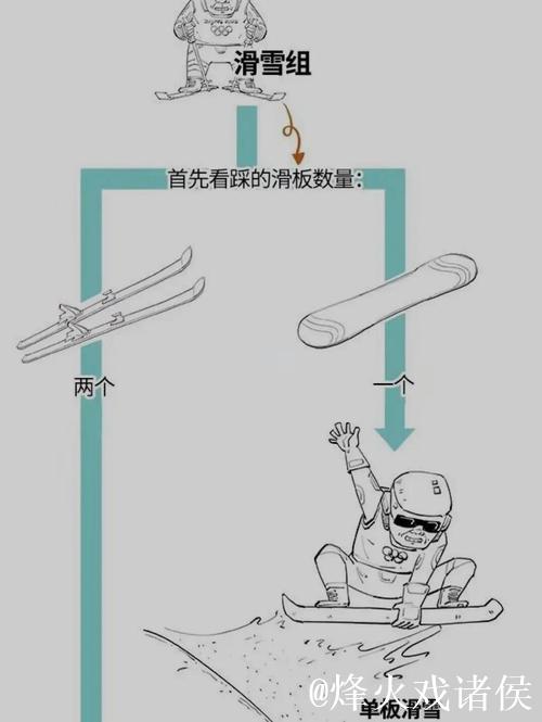 2026冬奥会赛程全解析!春节观赛必备指南! 2026冬奥会赛程全解析!春节观赛必备指南!