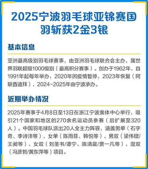 2025羽毛球世锦赛收官 国羽斩获2金3银