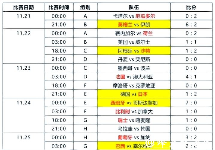 世界杯比分的历史之最和大冷门