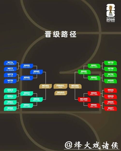 2026世界杯下注的最佳策略分享