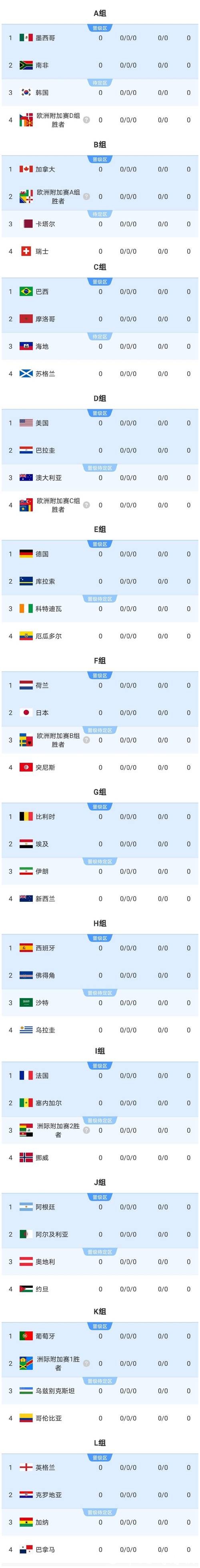2026世界杯下注：新手必须避开的十大陷阱