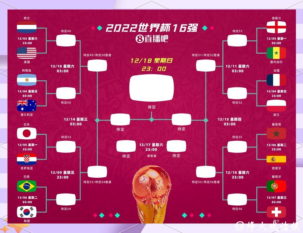 世界杯竞猜平台:深度解析赛事回顾与前瞻 世界杯竞猜平台:深度解析赛事回顾与前瞻