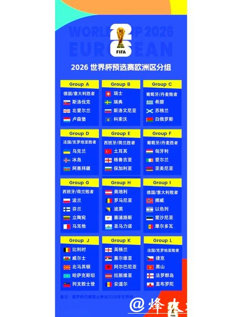 2026世界杯外围:欧洲区强弱分组最新预测 2026世界杯外围:欧洲区强弱分组最新预测